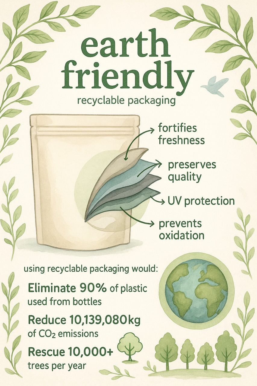 Earth-friendly recyclable packaging with benefits and environmental impact details.